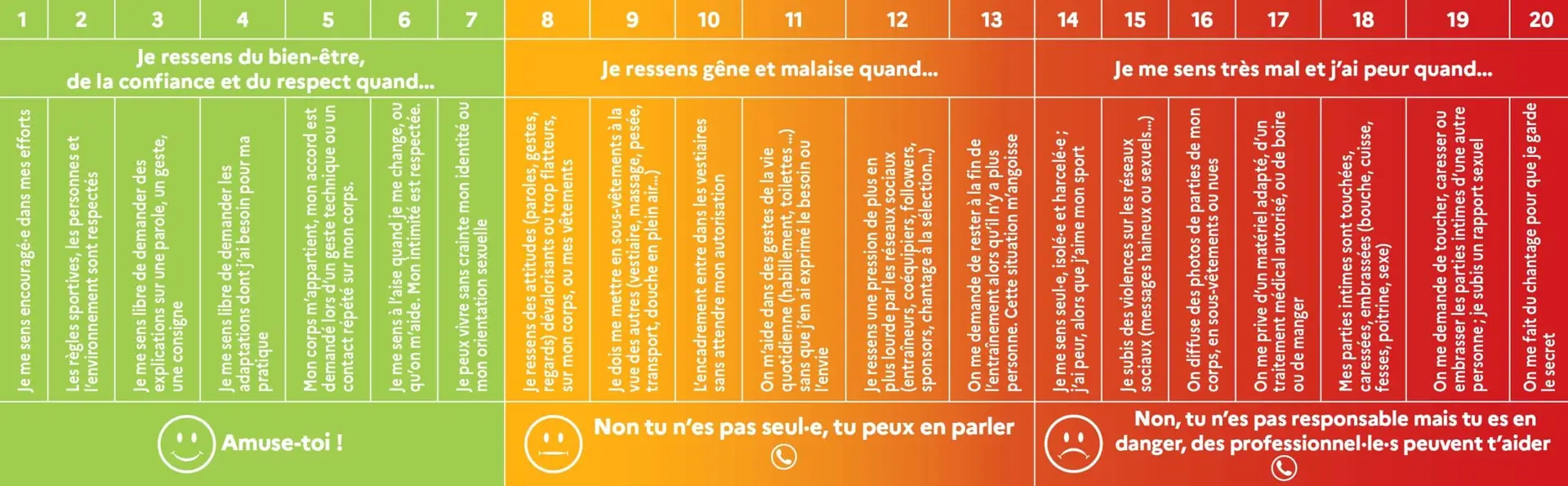 Réglette Réglo Sport du ministère des Sports : évaluer sa situation face aux violences dans le sport, de 1 à 20